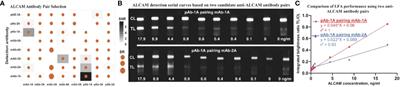 A novel technology for home monitoring of lupus nephritis that tracks the pathogenic urine biomarker ALCAM